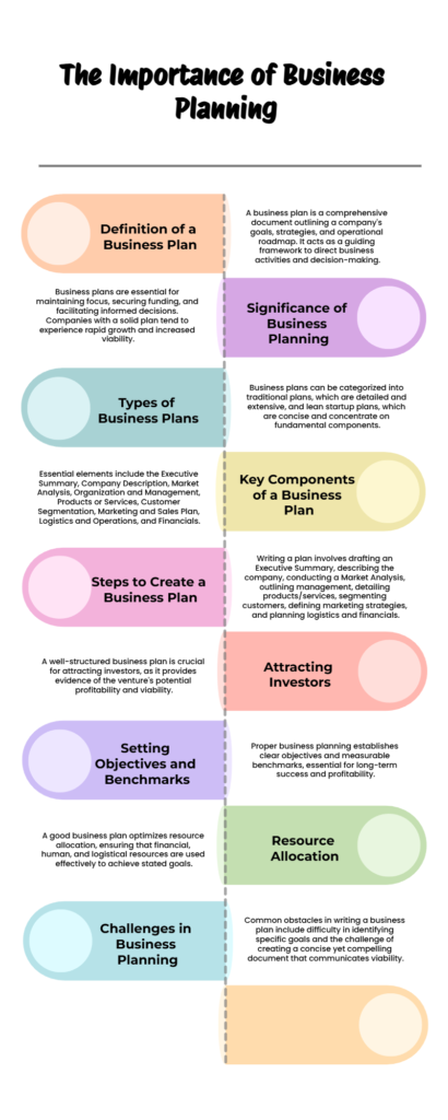 The Importance of Business Planning